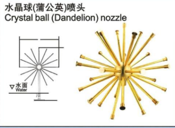 Crystal ball (Dandelion) fountain nozzle