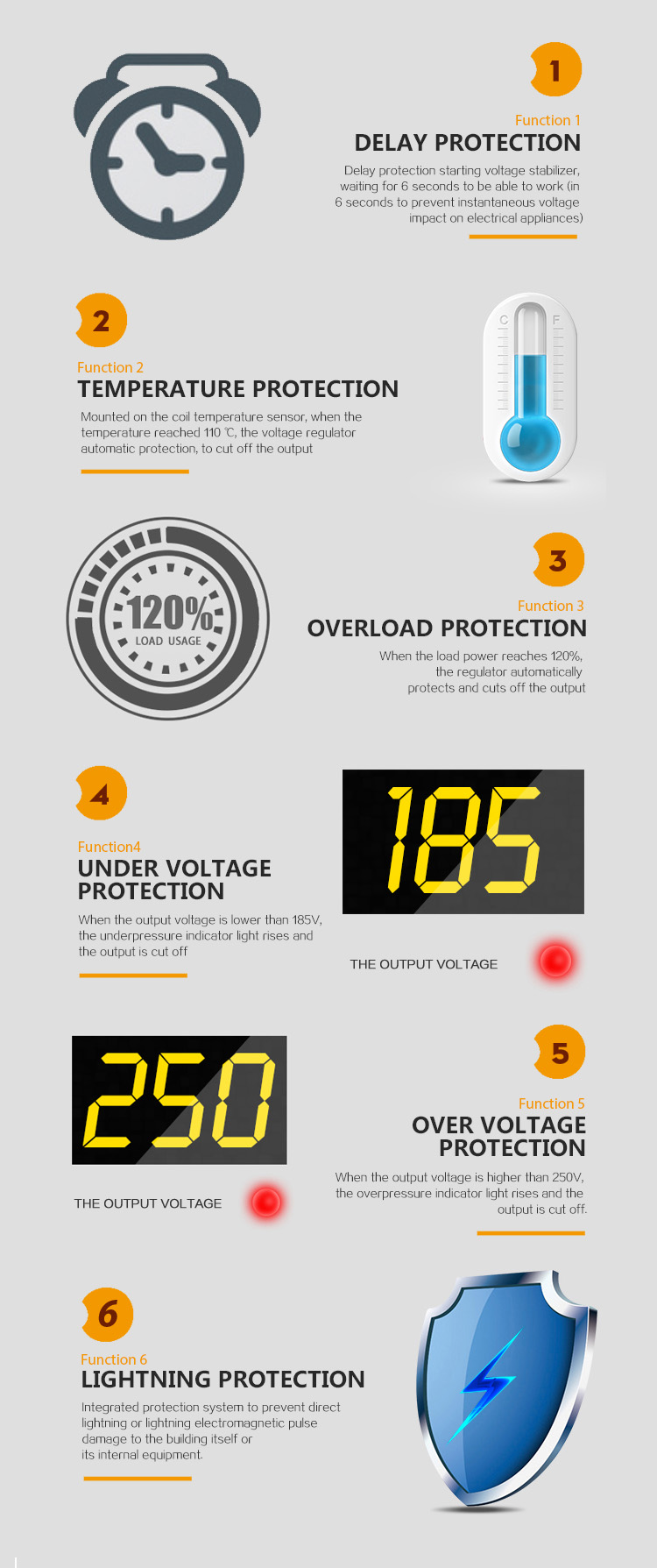 SRW SRW-10000-D ac house voltage stabilizer for home appliance