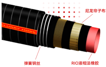 Liquid Phase Rubber Spool