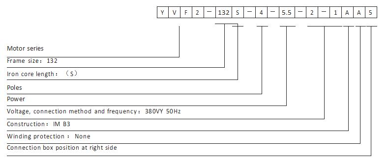 YVF2 Series Variable Speed Motors