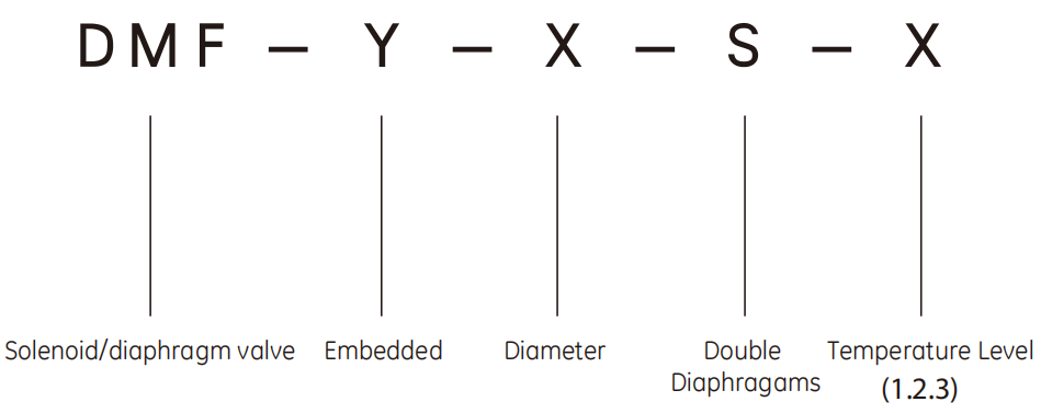 Y Series