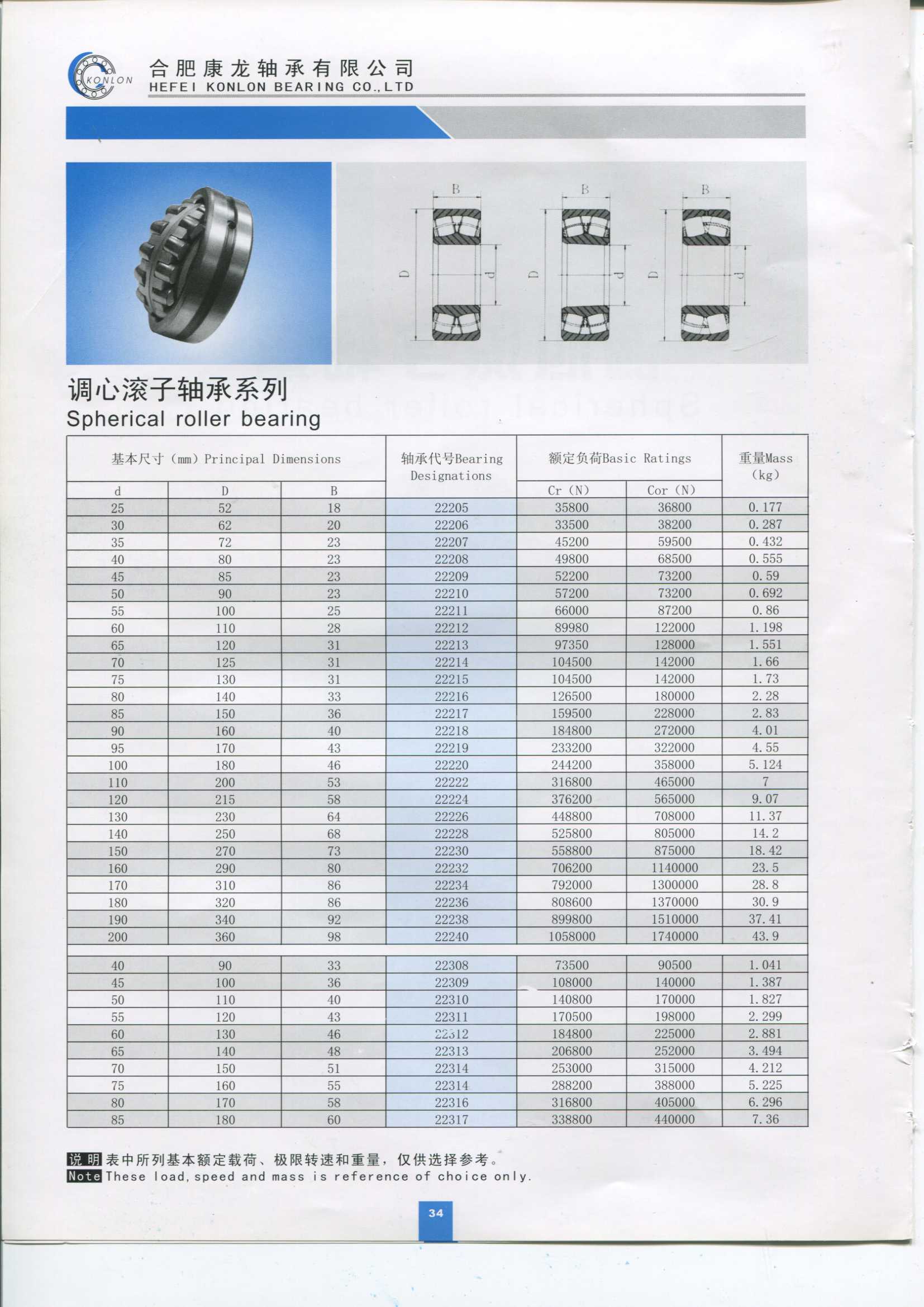 Heavy loading Spherical Roller Bearing 23228