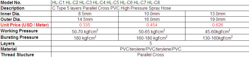 3 Layers / 5 Layers High Pressure Flexible PVC Tube PVC Hose Pipe for Agriculture Garden Purpose