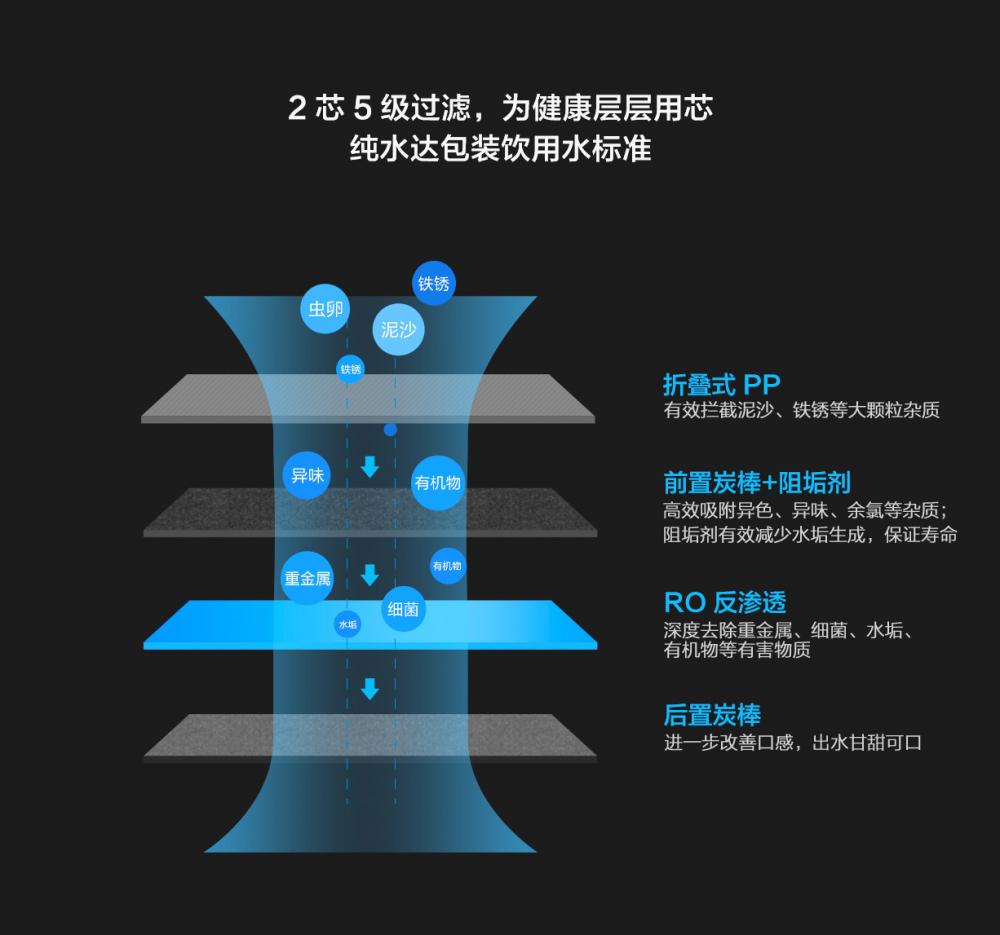 Xiaomi Water Cleaner