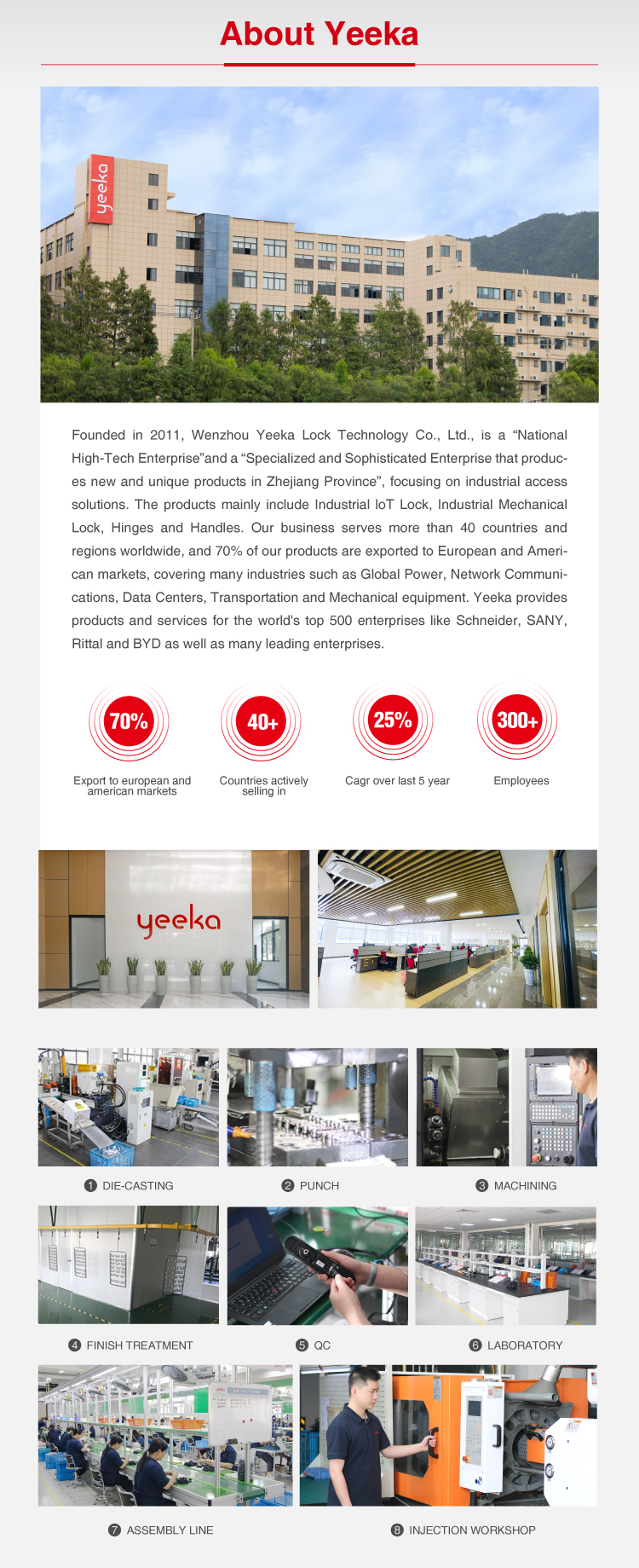 Yeeka 2401 Special Design Concealed Panel Hinge Appropriate for Cabinets and Enclosures