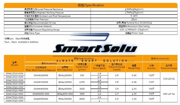 Gnac Series High Pressure Air Filter Combination (FR. L Combination)