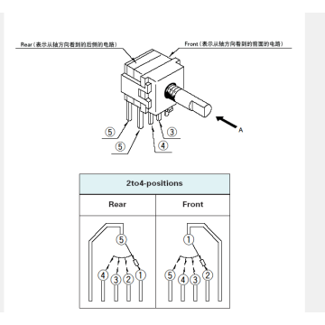 SRBM series Rotary switch