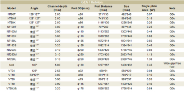 Stainless Steel 316L Marine Detachable Heat Exchanger Plates