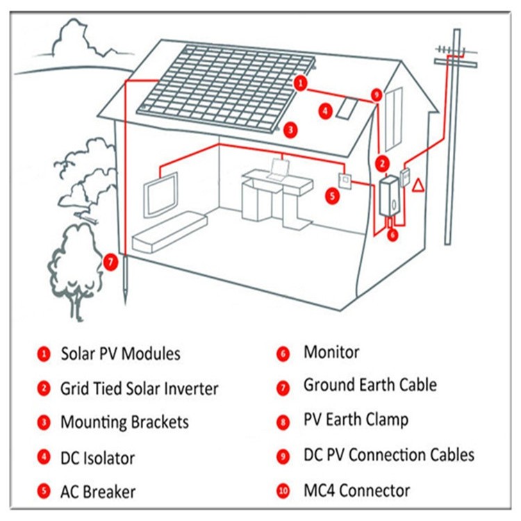 Sistema solar doméstico de alta calidad en red 5Kw Pv