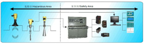 Radar Type Tank niveau Gauge