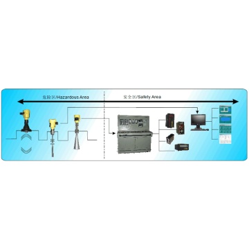 Radar Type Tank Level Gauge