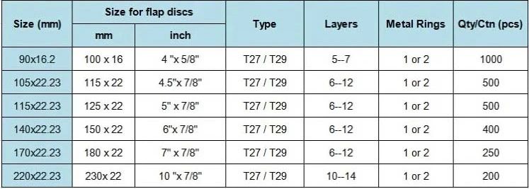 Flap Disc Fiberglass Backing Pad