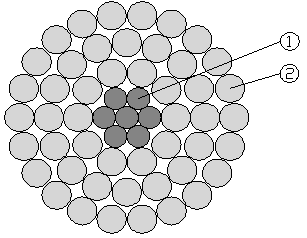 Conductor Structure for ACSRACS 56050 mm2