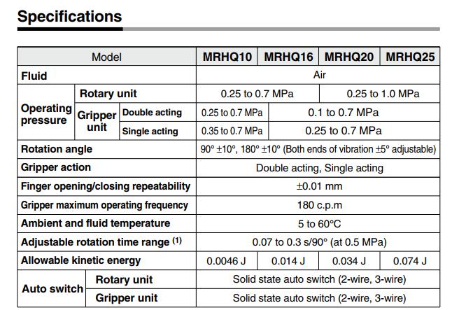 MRHQ pneumatic cylinder detail 02