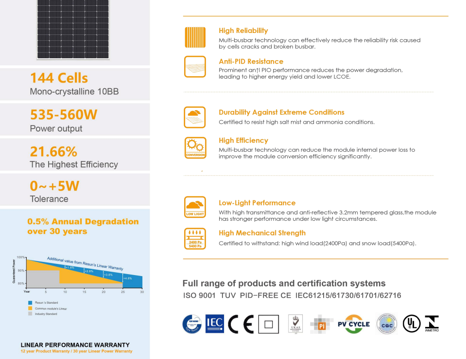 Solar Module