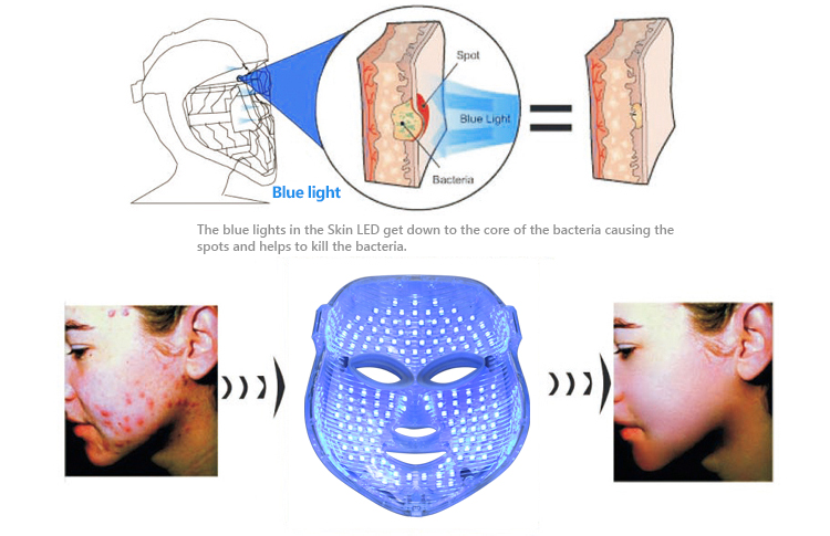 7 Color LED beauty face mask photon therapy skin care beauty electric massage beauty mask