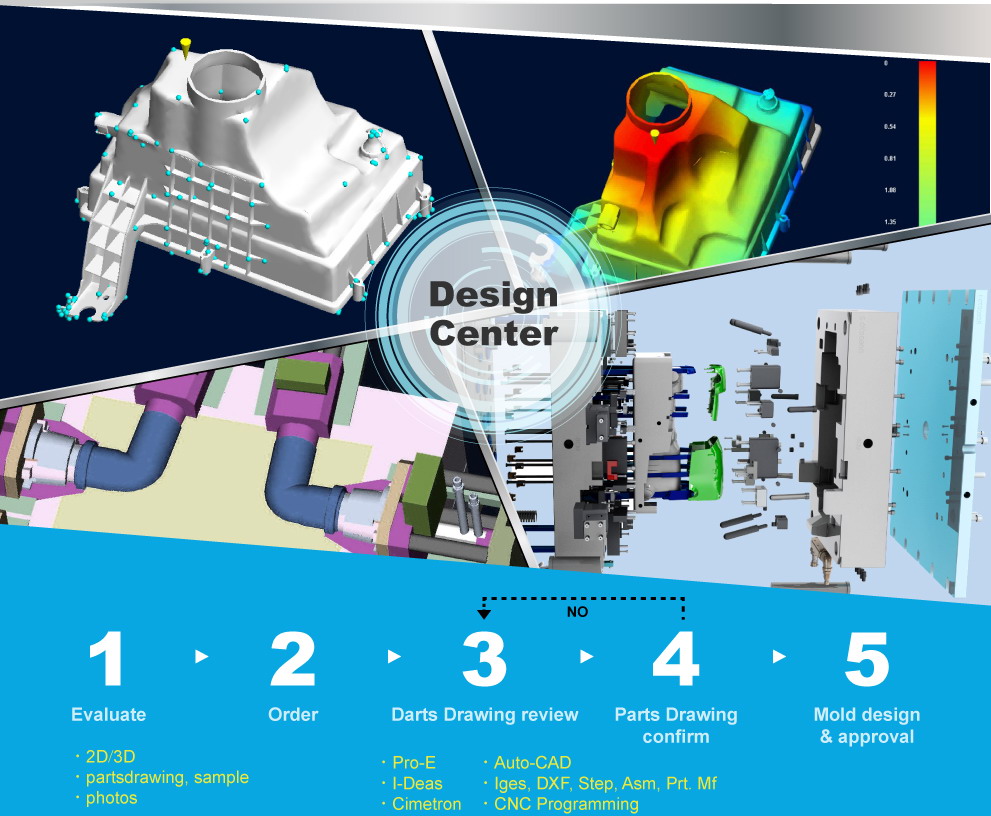 Plastic injection mold pipe fitting Factory in Taiwan daily use product plastic mould