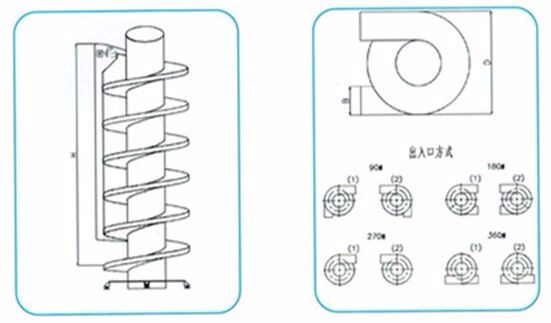 Spiral Conveyor for Sale Spiral Conveyor for Sale