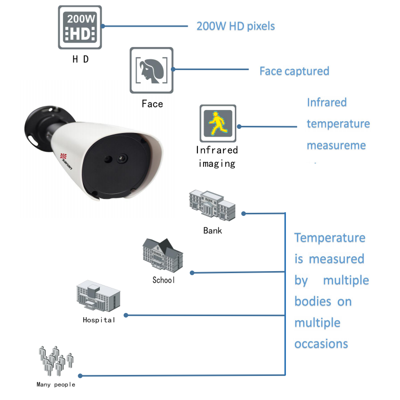 Wärmebildkamera Flir Thermal Imaging Camera Flir