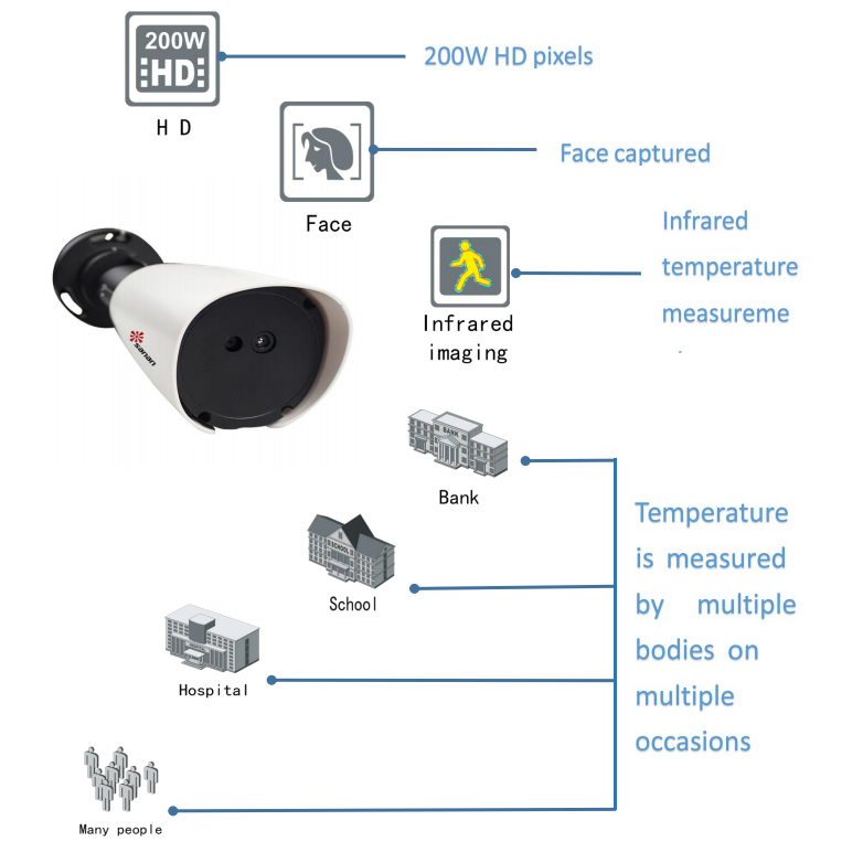 Thermal Imaging Camera Flir 