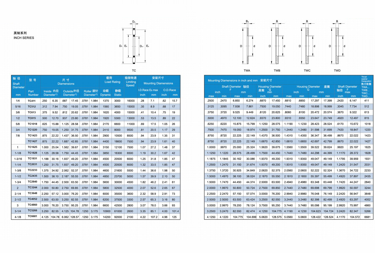High quality Flat thrust needle roller bearing AXK4565
