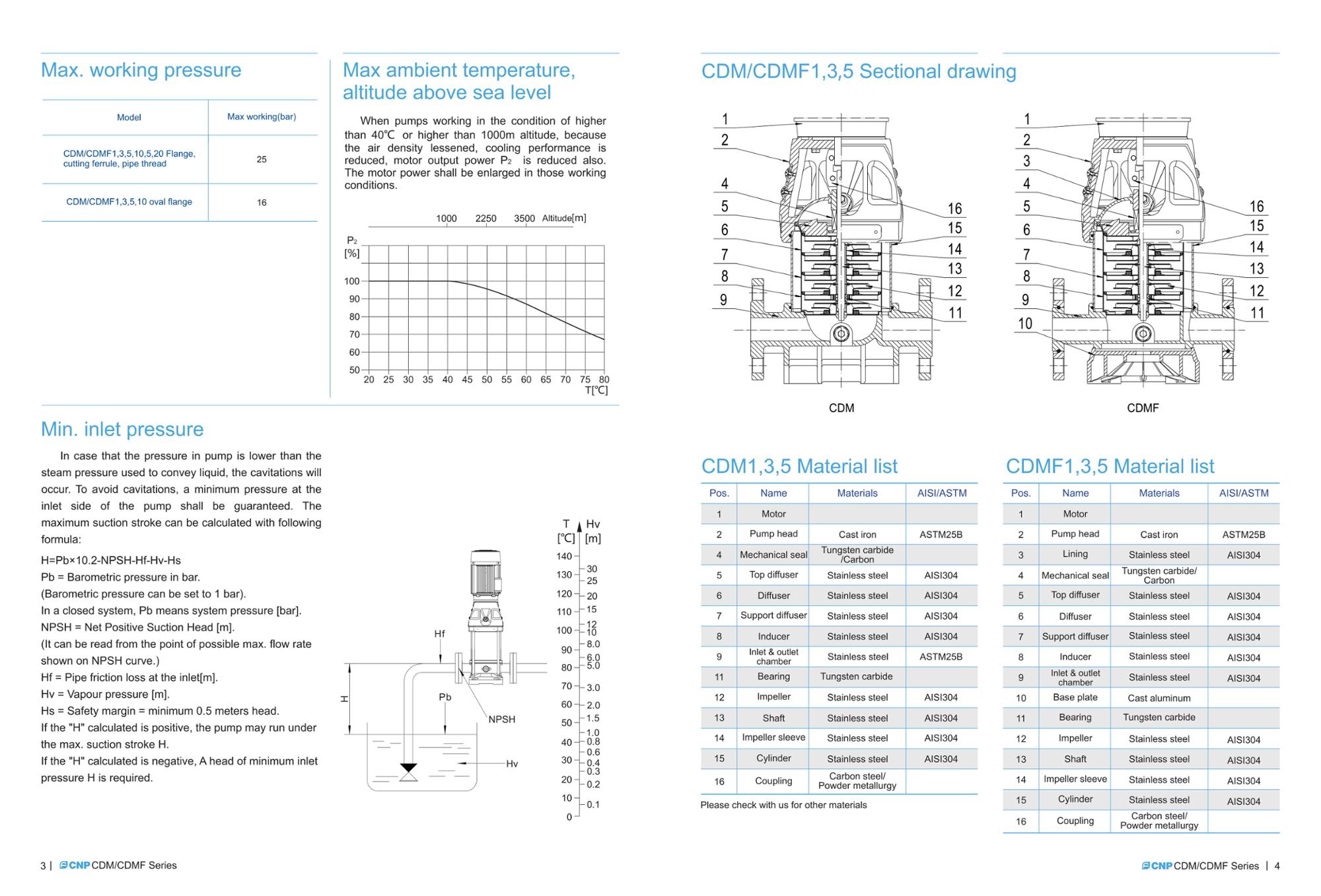 Competitive price RO high pressure water pump CNP pump Factory price for CDM,CDMF1-2 model