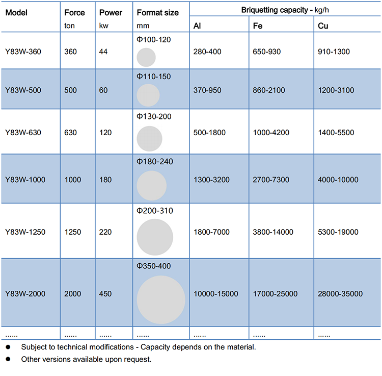 Y83W Briquetting Press Models