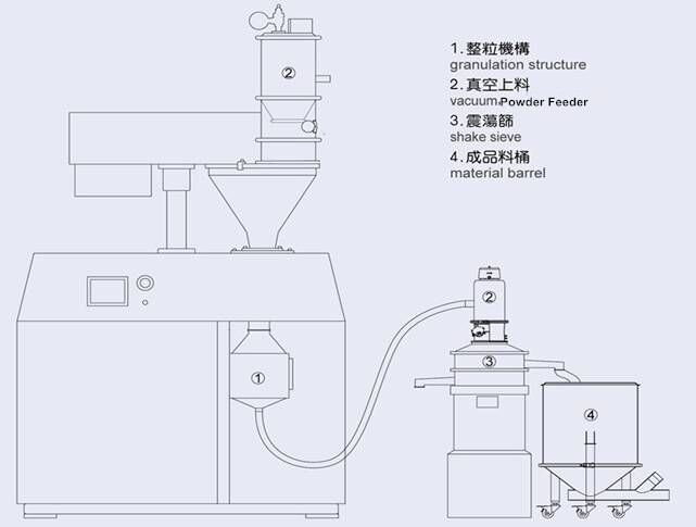 GZL-100 High Efficient Model Dry Powder Granulator