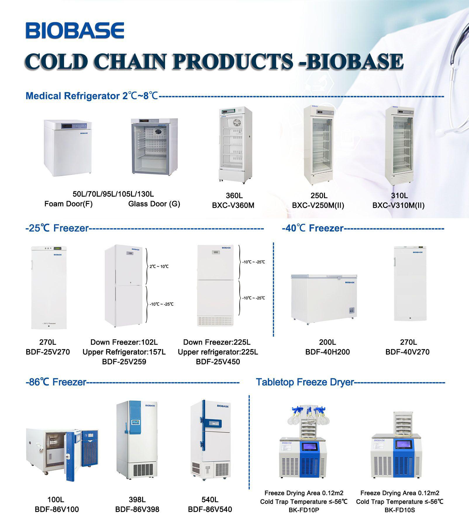 Biobase China Mini Centrifuge with 7000 rpm seller