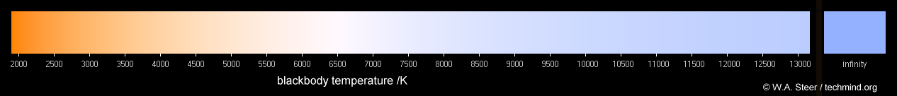 color temperature of LED light color temperature of LED light