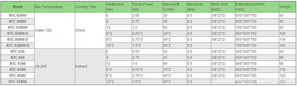 Mould Temperature Controller 