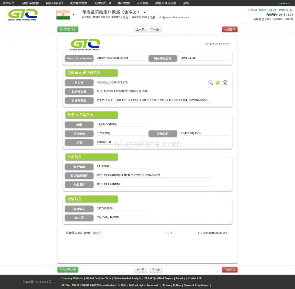 Cyclohexylamine India Importgegevens