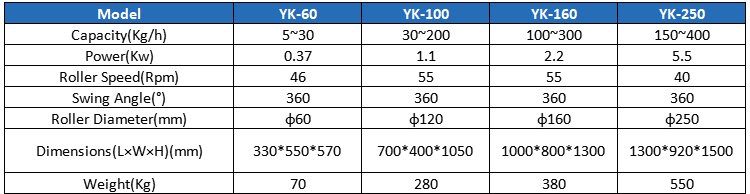 yk60 yk100 yk160 oscillating granulator machine