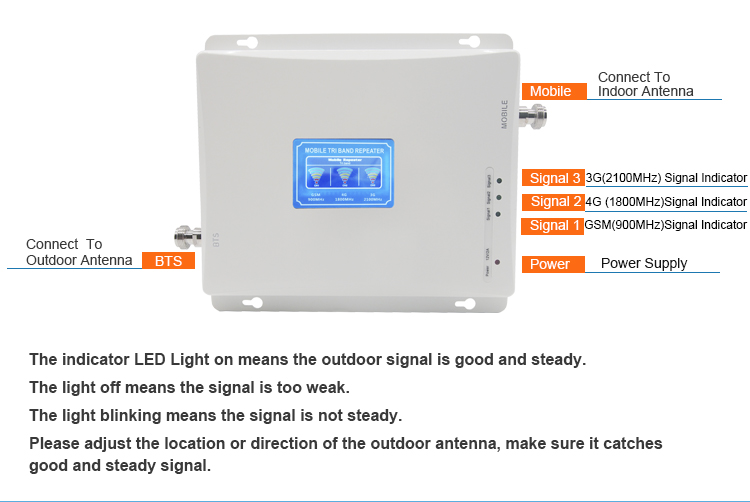 Wingstel Wireless GSM Cell Phone Signal Repeater 2G 3G 4G LTE Network Mobile Signal Booster with Yagi Antenna