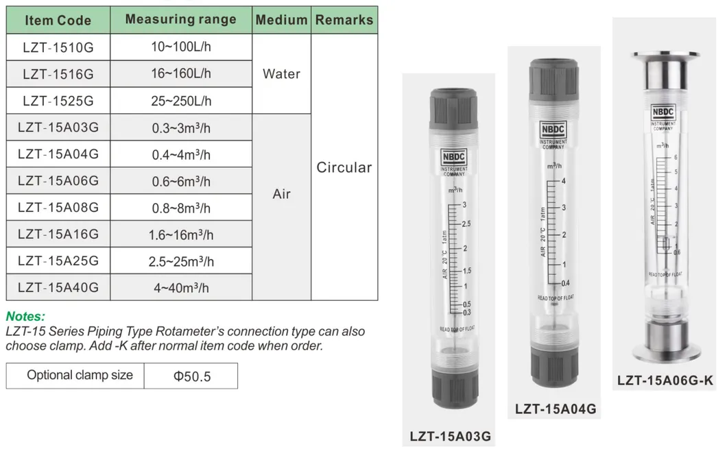 Seria Lzt-15 de lipire filetată tip adeziv țeavă tub acrilic debitmetru rotametru