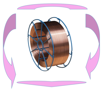 Sg2 welding wire with bs300 spool/co2 welding wire price