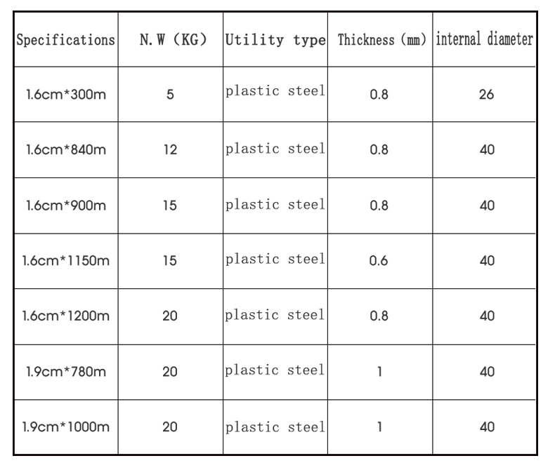 Good Quality Green Pet Plastic Steel Strapping Tape In Packing