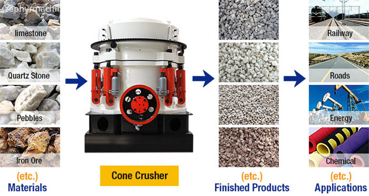 cone crusher 