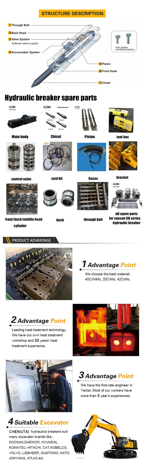 Factory of High Performance Hydraulic Breaker Spare Parts Krupp
