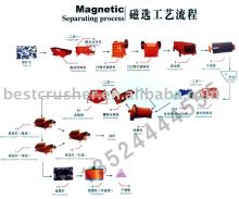 magnetite dressing plant / magnetite beneficiation / magnetite upgrading