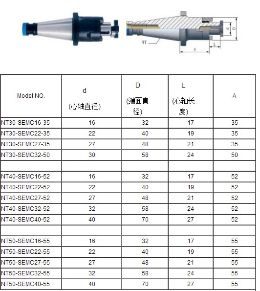 NT Combi Shell End Mill Arbor