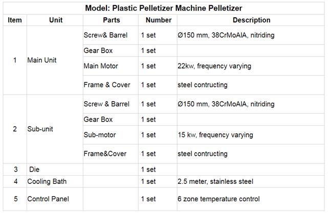 single-stage die-face pelletizing line