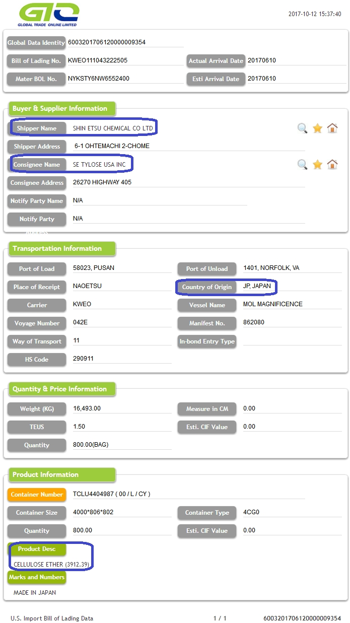 Cellulose-USA Import Data