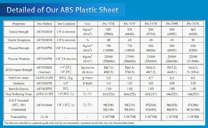 1mm to 12mm Wholesale ABS Plastic Sheet for Vacuum Forming