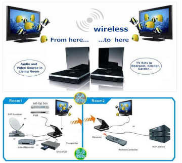 wireless internet transmitter and sender