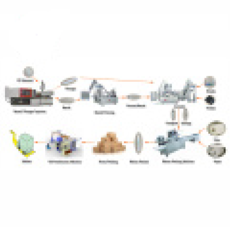 Disposable Syringe Manufacturing Machine Price