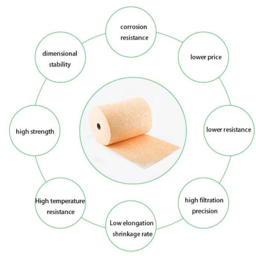 Fiberglass Media for pocket filters media