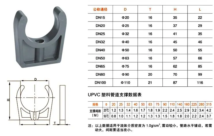 UPVC Plastic Pipe Clamp