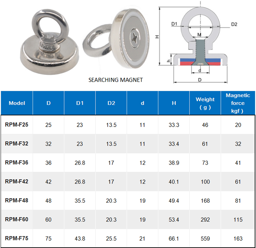 Permanent Magnet