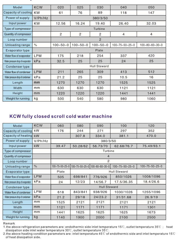 KCW مبرد التمرير مغلق بالكامل